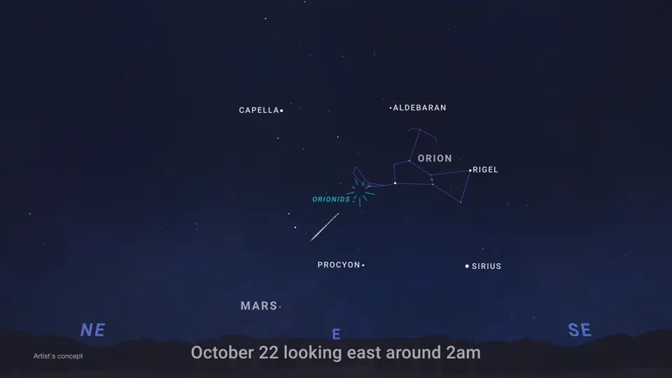 Carta celeste de las oriónidas para octubre de 2026